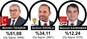 ŞUHUT ‘ÖZAŞKIN’ DEDİ