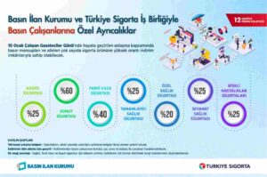 Çalışan Gazeteciler Günü’nde Basın Çalışanlarına Özel Ayrıcalıklar